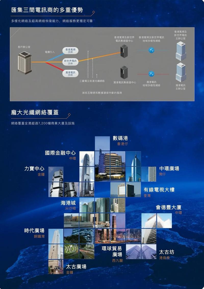 世界网络专线多少钱一年,世界网络专线加速-第3张图片-文史 世界网络专线多少钱一年,世界网络专线加速-第3张图片-文史