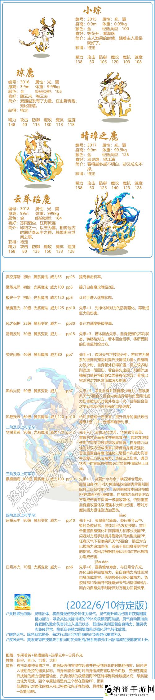 洛克王国先手出招的技能(洛克王国技能先手加几是什么意思)-第2张图片-文史 洛克王国先手出招的技能(洛克王国技能先手加几是什么意思)-第2张图片-文史