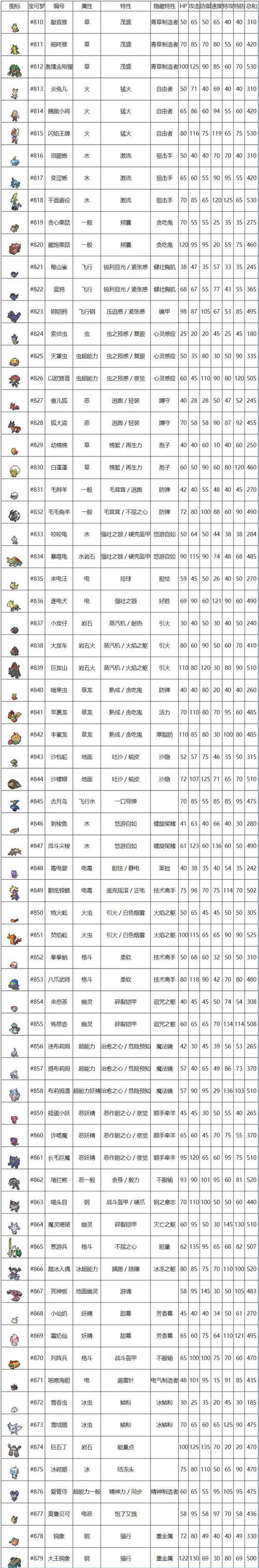 洛克王国冰原剑厉害吗,洛克王国寒冰剑-第2张图片-文史 洛克王国冰原剑厉害吗,洛克王国寒冰剑-第2张图片-文史