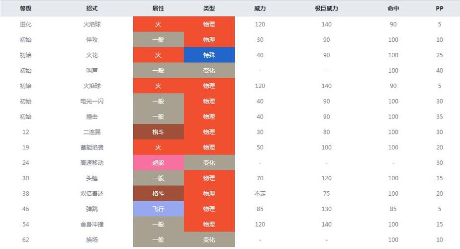 洛克王国冰原剑厉害吗,洛克王国寒冰剑-第7张图片-文史 洛克王国冰原剑厉害吗,洛克王国寒冰剑-第7张图片-文史