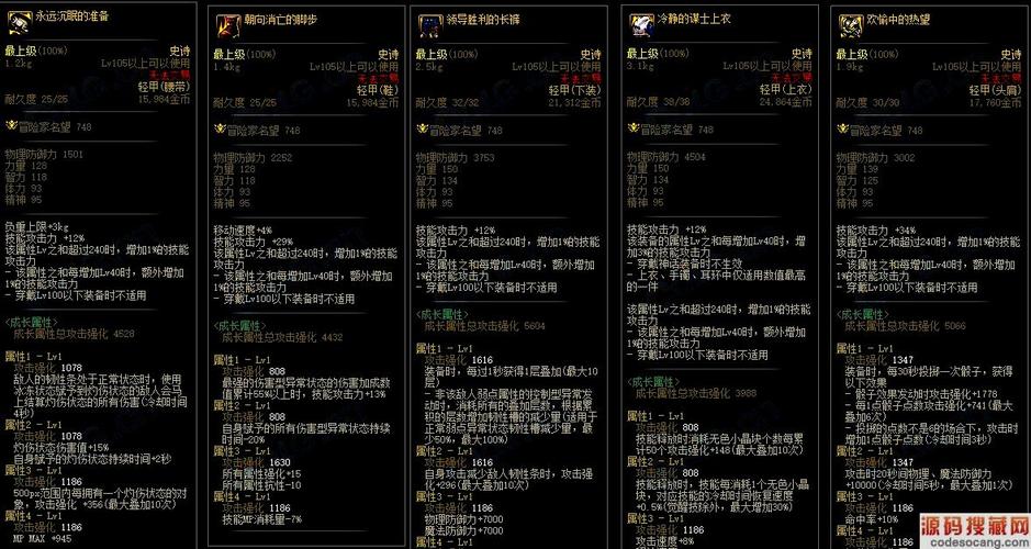 dnf灵魂之源怎么获得可交易的,dnf灵魂之源怎么获得可交易的物品