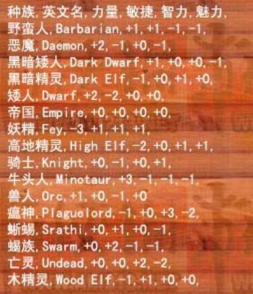呼啸战神3技能,呼啸战神3技能介绍-第1张图片-文史 呼啸战神3技能,呼啸战神3技能介绍-第1张图片-文史