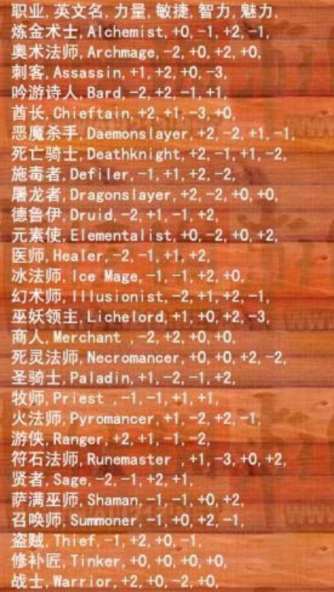 呼啸战神3技能,呼啸战神3技能介绍-第4张图片-文史 呼啸战神3技能,呼啸战神3技能介绍-第4张图片-文史