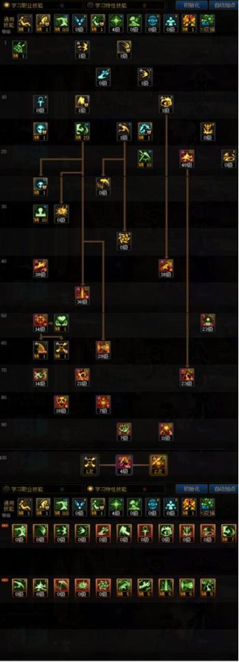 dnf复仇者恶魔之力用点吗（恶魔复仇者带什么套装）
