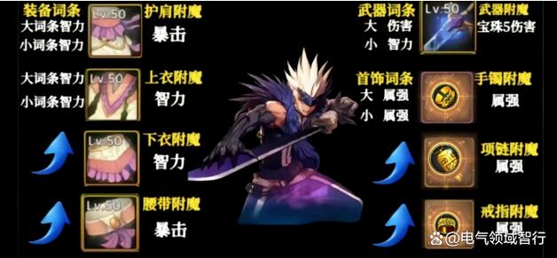 dnf复仇者恶魔之力用点吗（恶魔复仇者带什么套装）-第6张图片-文史