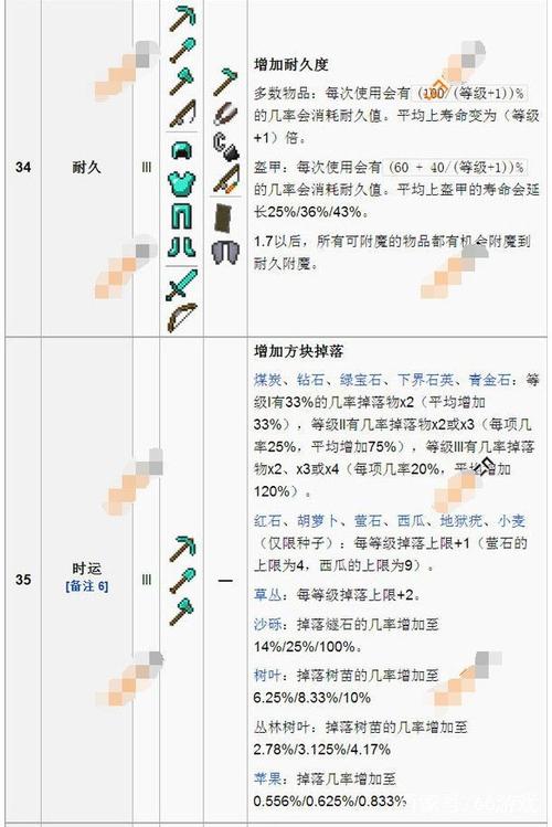 我的世界附魔台怎么使用,我的世界附魔台怎么使用步骤-第1张图片-文史 我的世界附魔台怎么使用,我的世界附魔台怎么使用步骤-第1张图片-文史