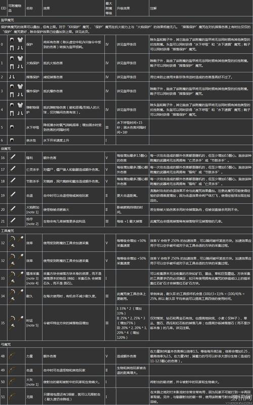 我的世界附魔台怎么使用,我的世界附魔台怎么使用步骤-第3张图片-文史 我的世界附魔台怎么使用,我的世界附魔台怎么使用步骤-第3张图片-文史