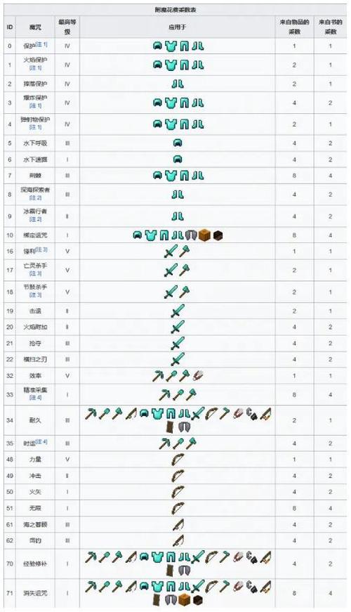 我的世界附魔台怎么使用,我的世界附魔台怎么使用步骤-第2张图片-文史 我的世界附魔台怎么使用,我的世界附魔台怎么使用步骤-第2张图片-文史