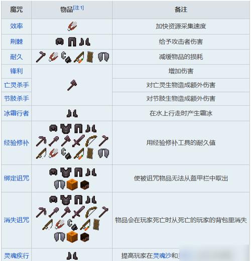 我的世界附魔台怎么使用,我的世界附魔台怎么使用步骤-第8张图片-文史 我的世界附魔台怎么使用,我的世界附魔台怎么使用步骤-第8张图片-文史