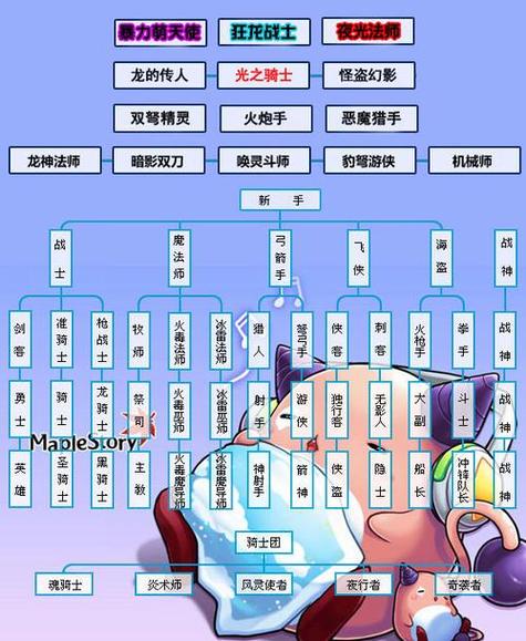 冒险岛飞侠职业哪个好,冒险岛飞侠技能介绍-第5张图片-文史 冒险岛飞侠职业哪个好,冒险岛飞侠技能介绍-第5张图片-文史