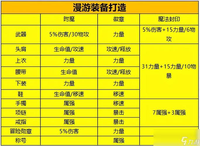 dnf一身顶级附魔多少钱,dnf一身附魔提升多少-第1张图片-文史 dnf一身顶级附魔多少钱,dnf一身附魔提升多少-第1张图片-文史