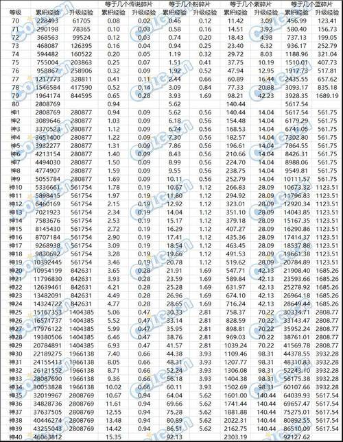 dnf一身顶级附魔多少钱,dnf一身附魔提升多少-第4张图片-文史 dnf一身顶级附魔多少钱,dnf一身附魔提升多少-第4张图片-文史