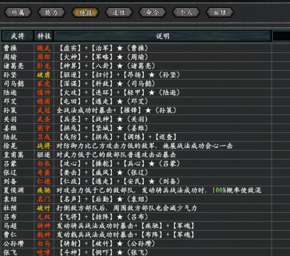 三国志11最强8个技能组合（三国志11最强8个技能组合攻略）