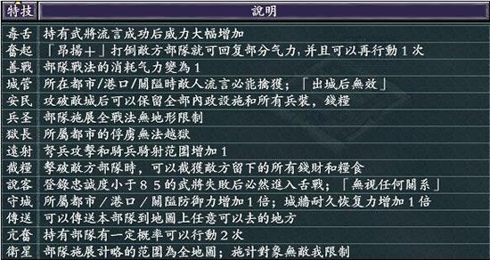 三国志11最强8个技能组合(三国志11最强8个技能组合攻略)-第4张图片-文史 三国志11最强8个技能组合(三国志11最强8个技能组合攻略)-第4张图片-文史