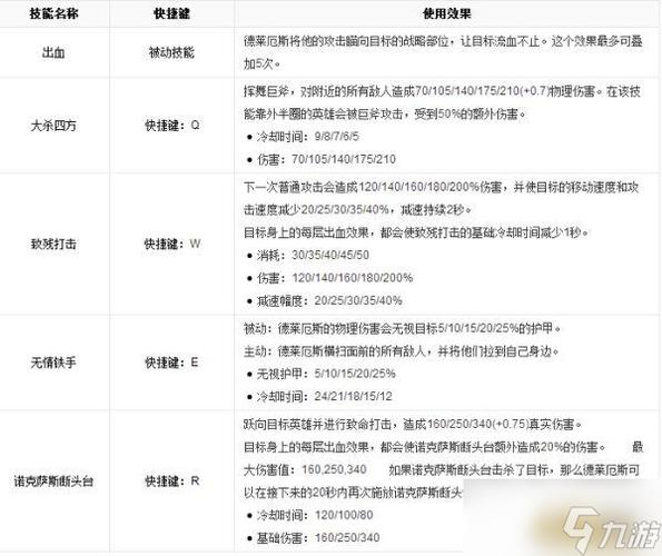lol诺克萨斯之手技能介绍(诺克萨斯之手技能详解)-第6张图片-文史 lol诺克萨斯之手技能介绍(诺克萨斯之手技能详解)-第6张图片-文史