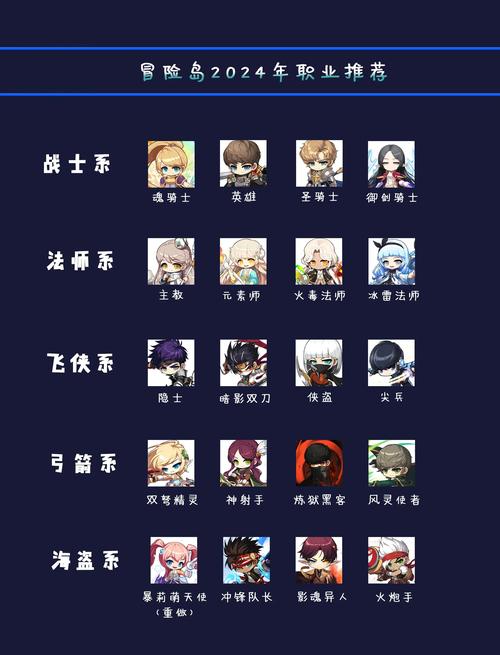 现在冒险岛什么职业好玩(冒险岛现在什么职业比较好玩)-第7张图片-文史 现在冒险岛什么职业好玩(冒险岛现在什么职业比较好玩)-第7张图片-文史