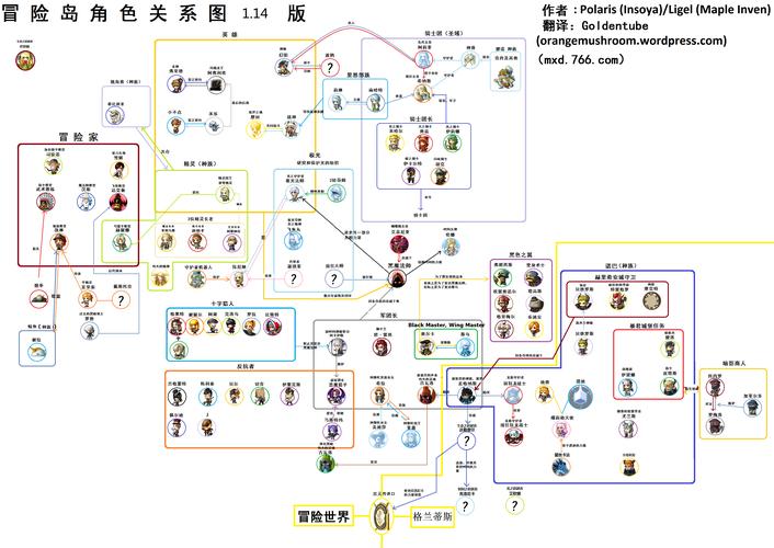 冒险岛巴洛古在哪里(冒险岛巴缇在哪里)-第6张图片-文史 冒险岛巴洛古在哪里(冒险岛巴缇在哪里)-第6张图片-文史
