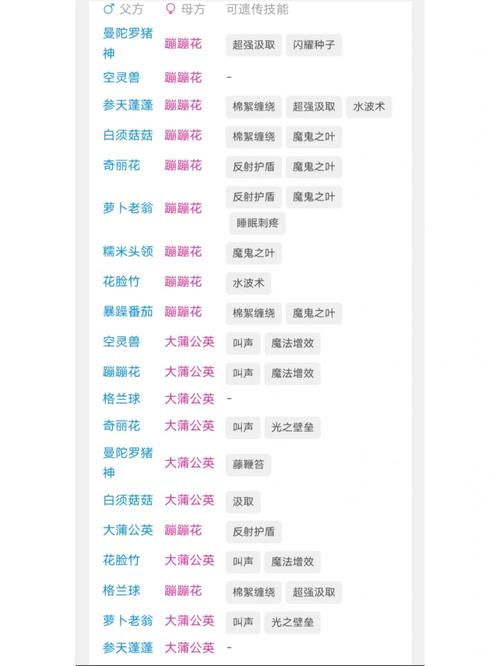 洛克王国拉特遗传技能（洛克王国特瑞拉）