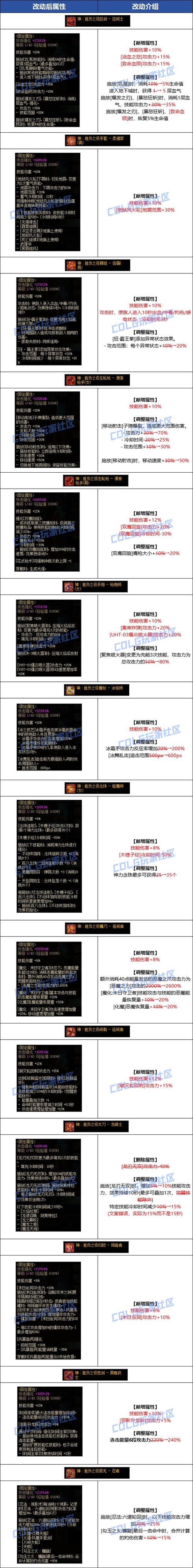 地下城血法师穿什么装备,地下城血法师穿什么甲