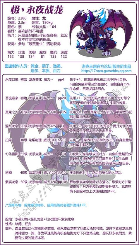 洛克王国上古战龙快意恩仇怎么获得,洛克王国上古战龙如何获得-第5张图片-文史 洛克王国上古战龙快意恩仇怎么获得,洛克王国上古战龙如何获得-第5张图片-文史