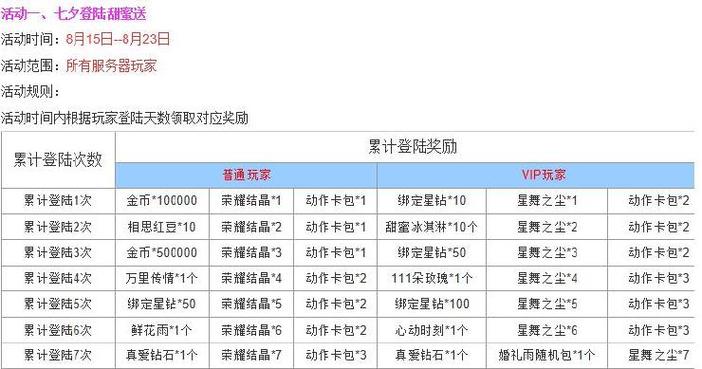 天空之舞游戏充的钱怎么办,天空之舞手游叫什么-第3张图片-文史 天空之舞游戏充的钱怎么办,天空之舞手游叫什么-第3张图片-文史