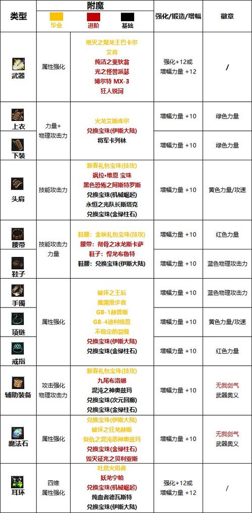 地下城与勇士没用的护石怎么办,dnf没有用的护石怎么办-第4张图片-文史 地下城与勇士没用的护石怎么办,dnf没有用的护石怎么办-第4张图片-文史