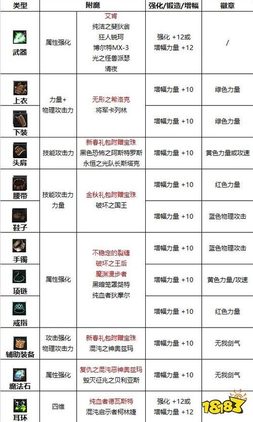 地下城与勇士没用的护石怎么办,dnf没有用的护石怎么办-第7张图片-文史 地下城与勇士没用的护石怎么办,dnf没有用的护石怎么办-第7张图片-文史
