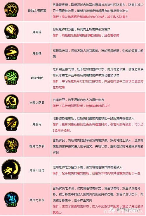 dnf鬼泣所有技能详细介绍,dnf鬼泣所有技能详解-第1张图片-文史 dnf鬼泣所有技能详细介绍,dnf鬼泣所有技能详解-第1张图片-文史