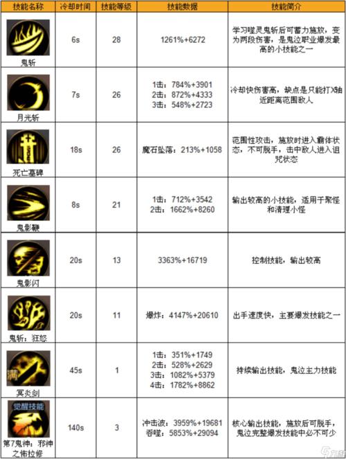 dnf鬼泣所有技能详细介绍,dnf鬼泣所有技能详解-第6张图片-文史 dnf鬼泣所有技能详细介绍,dnf鬼泣所有技能详解-第6张图片-文史