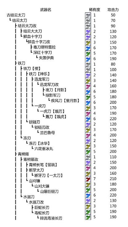 怪物猎人p3终焉太刀用什么技能,怪物猎人p3终焉任务-第3张图片-文史 怪物猎人p3终焉太刀用什么技能,怪物猎人p3终焉任务-第3张图片-文史