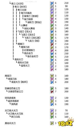 怪物猎人p3终焉太刀用什么技能,怪物猎人p3终焉任务-第5张图片-文史 怪物猎人p3终焉太刀用什么技能,怪物猎人p3终焉任务-第5张图片-文史