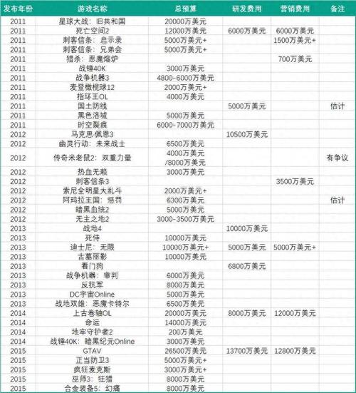 制作网页游戏的费用,定制一个网页游戏成本-第3张图片-文史 制作网页游戏的费用,定制一个网页游戏成本-第3张图片-文史