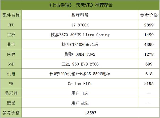 老滚5steam多少钱(老滚五多少钱)-第5张图片-文史 老滚5steam多少钱(老滚五多少钱)-第5张图片-文史