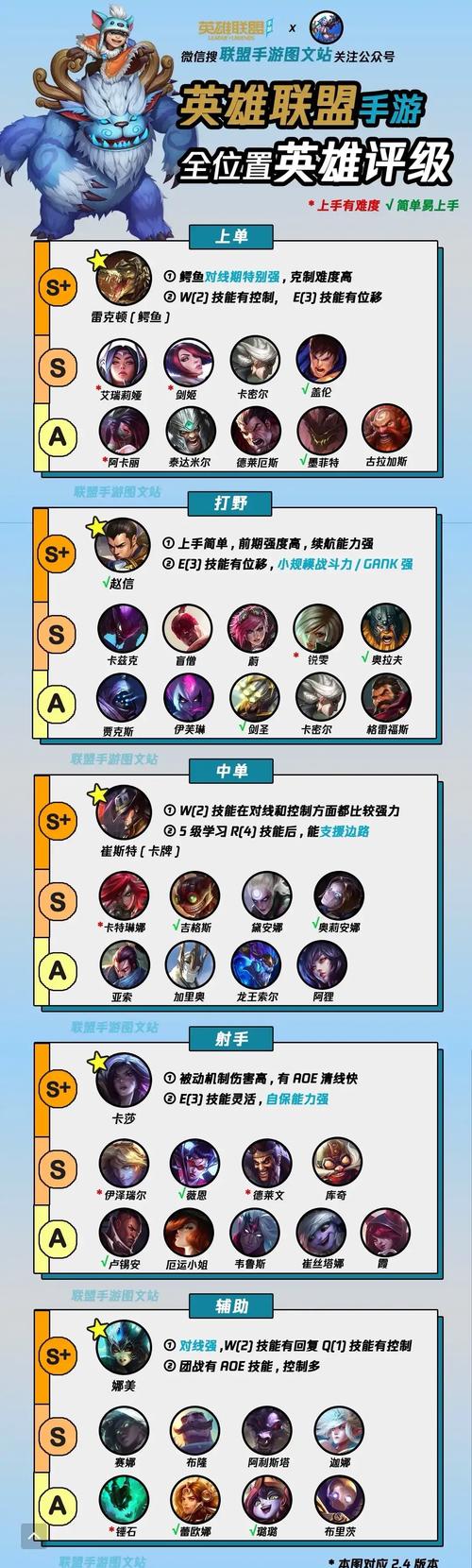 复仇焰魂带什么天赋,复仇焰魂技能升级顺序-第3张图片-文史 复仇焰魂带什么天赋,复仇焰魂技能升级顺序-第3张图片-文史