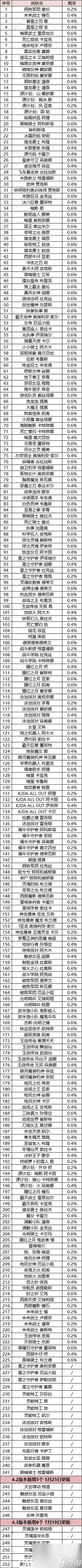 英雄联盟魄罗赏金怎么用,lol魄罗赏金 金色有什么用-第3张图片-文史 英雄联盟魄罗赏金怎么用,lol魄罗赏金 金色有什么用-第3张图片-文史