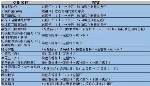 实况2013技能卡突袭(实况2013技能卡详解)-第4张图片-文史 实况2013技能卡突袭(实况2013技能卡详解)-第4张图片-文史