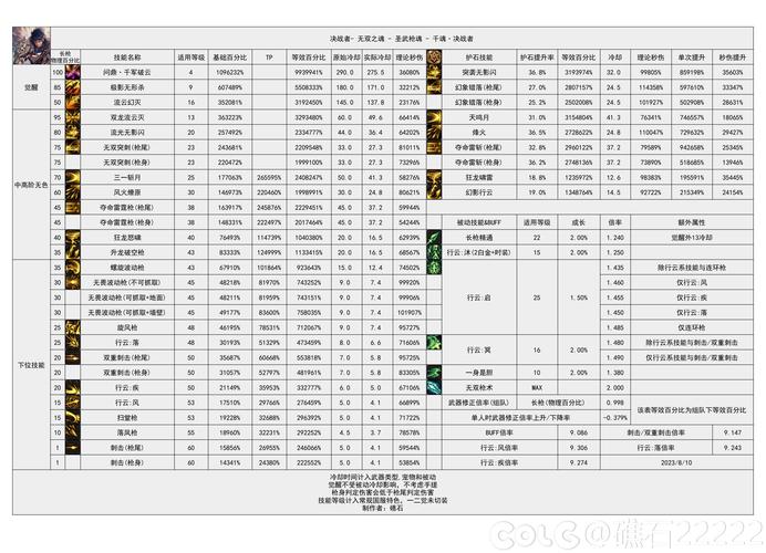 dnf决战者技能(dnf决战者技能展示)-第2张图片-文史 dnf决战者技能(dnf决战者技能展示)-第2张图片-文史