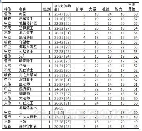 魔兽争霸3剑圣技能加点,魔兽争霸剑圣怎么出装-第4张图片-文史 魔兽争霸3剑圣技能加点,魔兽争霸剑圣怎么出装-第4张图片-文史
