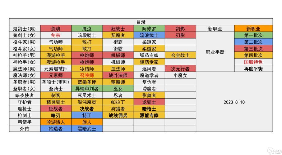 dnf男魔法师是什么种族(dnf2021男魔法师哪个职业最强)-第2张图片-文史 dnf男魔法师是什么种族(dnf2021男魔法师哪个职业最强)-第2张图片-文史