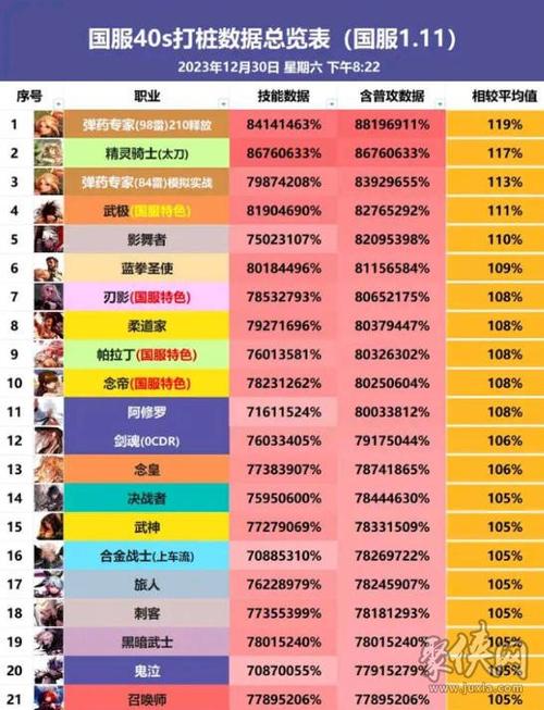 dnf男魔法师是什么种族(dnf2021男魔法师哪个职业最强)-第3张图片-文史 dnf男魔法师是什么种族(dnf2021男魔法师哪个职业最强)-第3张图片-文史