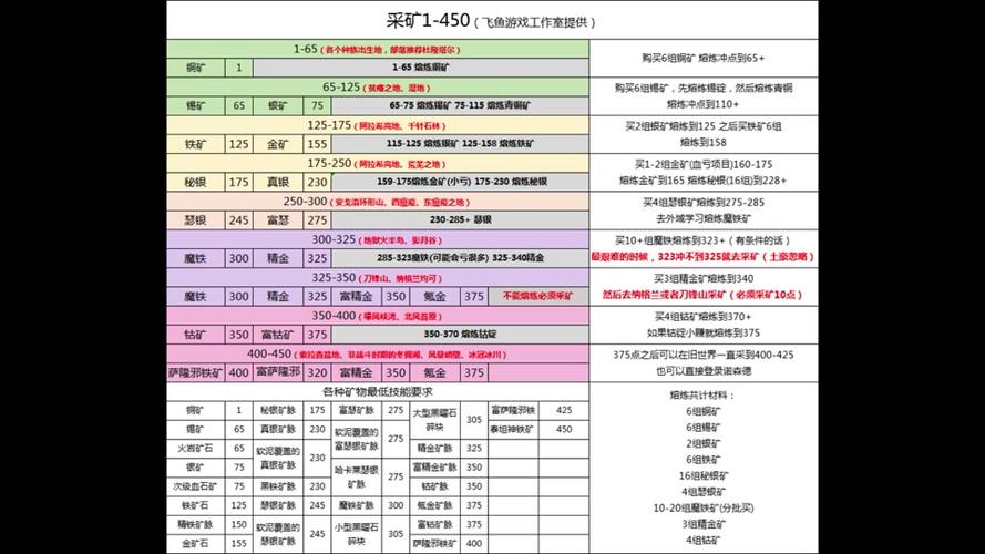 魔皇草多少技能点能挖,魔皇草有啥用-第2张图片-文史 魔皇草多少技能点能挖,魔皇草有啥用-第2张图片-文史