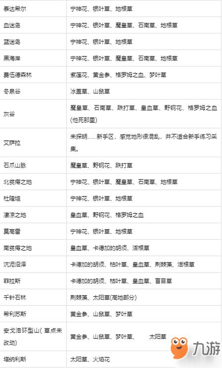 魔皇草多少技能点能挖,魔皇草有啥用-第3张图片-文史 魔皇草多少技能点能挖,魔皇草有啥用-第3张图片-文史