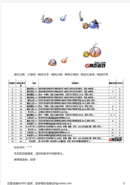 弹弹堂2宠物小鸡技能(弹弹堂小鸡装什么技能)-第6张图片-文史 弹弹堂2宠物小鸡技能(弹弹堂小鸡装什么技能)-第6张图片-文史