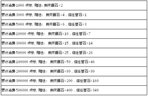 弹弹堂技能灵玉有哪些,弹弹堂灵玉驱散-第4张图片-文史 弹弹堂技能灵玉有哪些,弹弹堂灵玉驱散-第4张图片-文史