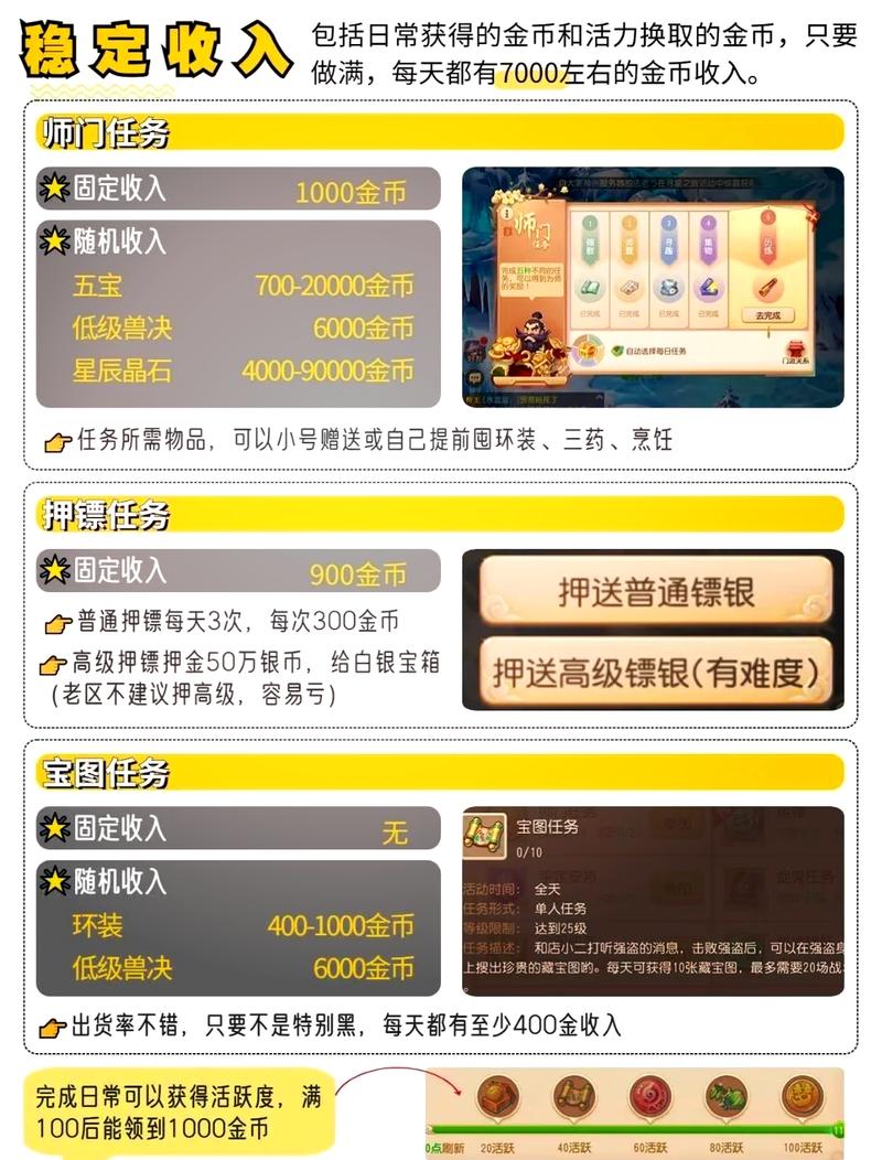梦幻西游怎么月入过万,梦幻西游如何月入1000-第5张图片-文史 梦幻西游怎么月入过万,梦幻西游如何月入1000-第5张图片-文史