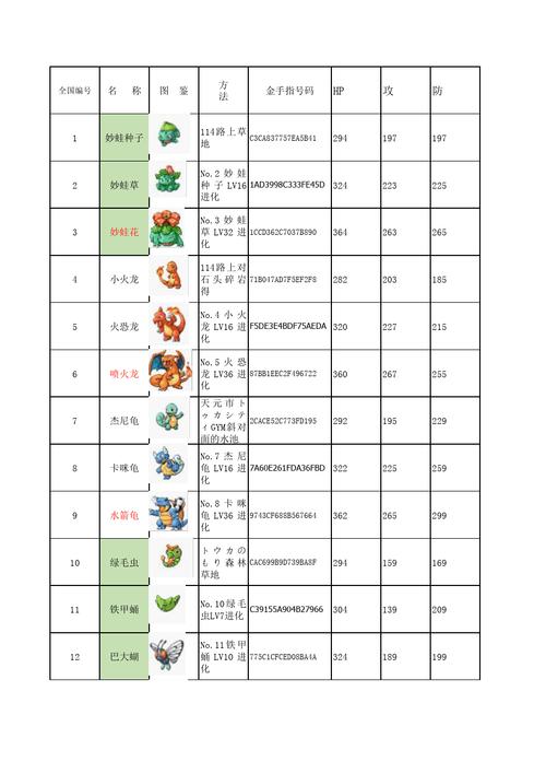 迷你龙技能,迷你龙技能搭配-第4张图片-文史 迷你龙技能,迷你龙技能搭配-第4张图片-文史
