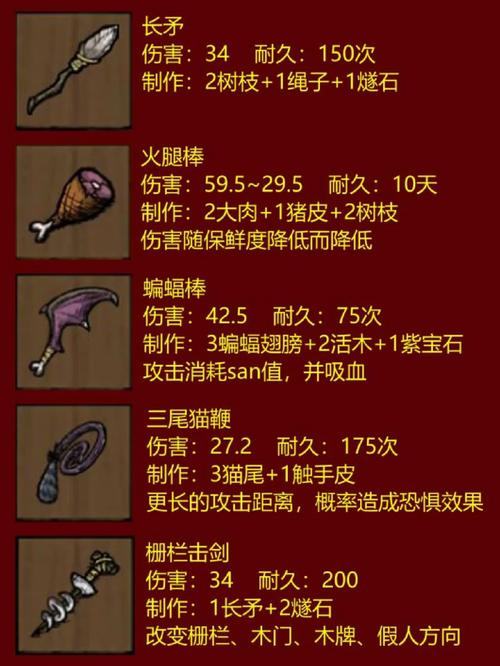 饥荒海难物品介绍大全(饥荒海难物品介绍大全图解)-第5张图片-文史 饥荒海难物品介绍大全(饥荒海难物品介绍大全图解)-第5张图片-文史