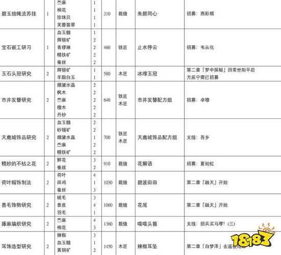 古剑奇谭ol配置要求,古剑奇谭ol吃cpu还是gpu-第4张图片-文史 古剑奇谭ol配置要求,古剑奇谭ol吃cpu还是gpu-第4张图片-文史