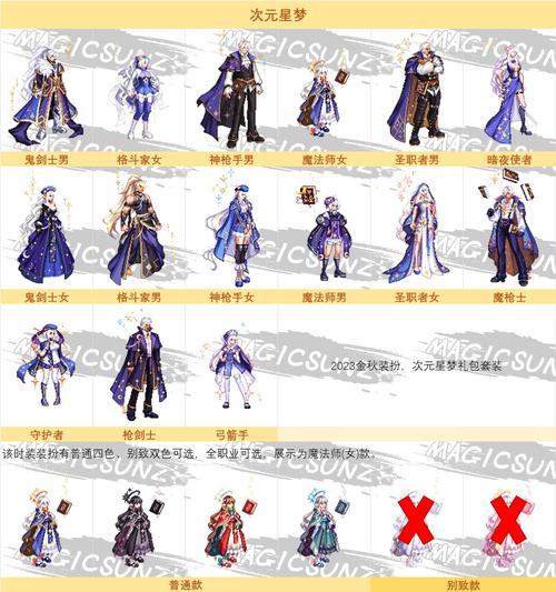 dnf新春套多少钱（dnf2021新春套费用）