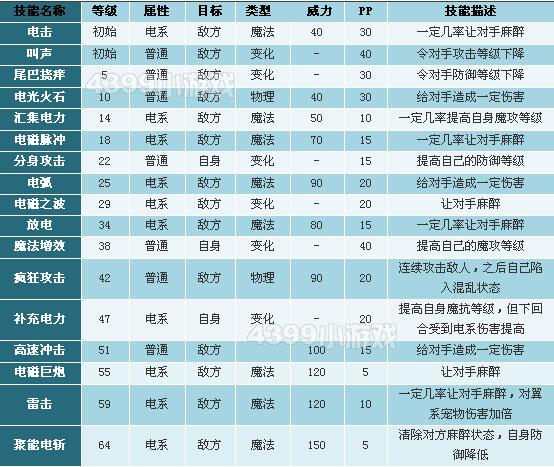洛克王国拉特技能搭配,洛克王国拉特怎么样-第7张图片-文史 洛克王国拉特技能搭配,洛克王国拉特怎么样-第7张图片-文史